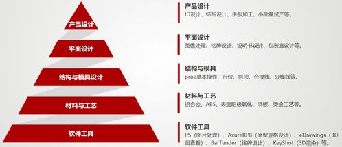 產(chǎn)品流 如何實現(xiàn)公司商業(yè)目標與用戶體驗的平衡