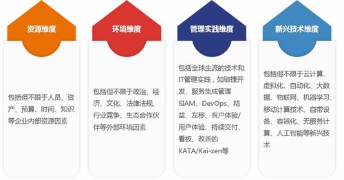 中睿信息與EXIN攜手舉辦數字化轉型分享會圓滿收官，助力企業智慧管理升級